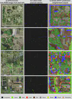[Data & Code] A drone imagery dataset for semantic segmentation of urban garden ground covers in biodiversity studies