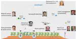 AmAIzed: AI-Assisted Multi-Tasking Robot for Sustainable Agriculture